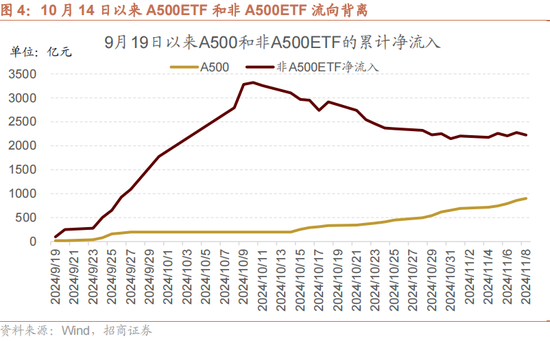 招商策略：本轮化债力度超预期-第8张图片-华粤回收