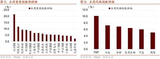 招商策略：本轮化债力度超预期-第9张图片-华粤回收