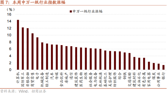 招商策略：本轮化债力度超预期-第10张图片-华粤回收