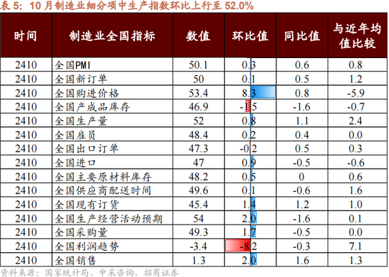 招商策略：本轮化债力度超预期-第12张图片-华粤回收