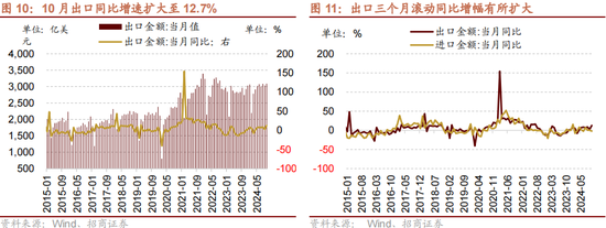 招商策略：本轮化债力度超预期-第13张图片-华粤回收