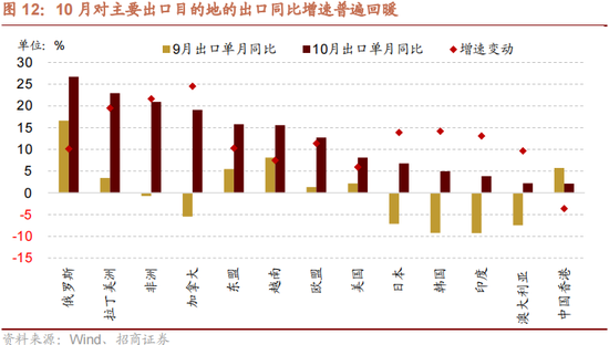 招商策略：本轮化债力度超预期-第14张图片-华粤回收