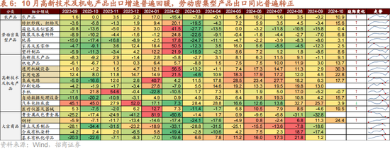 招商策略：本轮化债力度超预期-第15张图片-华粤回收