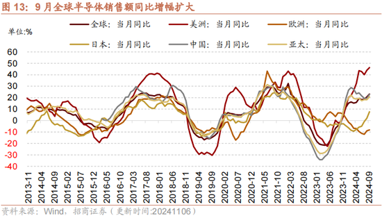 招商策略：本轮化债力度超预期-第16张图片-华粤回收