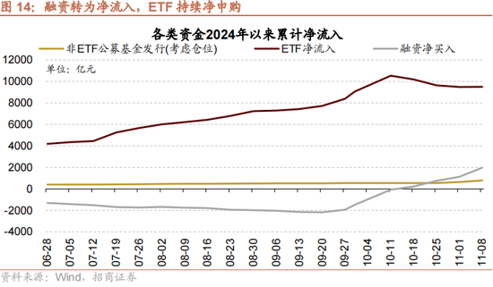 招商策略：本轮化债力度超预期-第17张图片-华粤回收