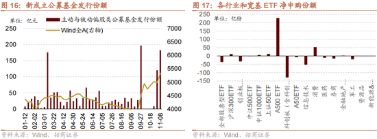 招商策略：本轮化债力度超预期-第20张图片-华粤回收