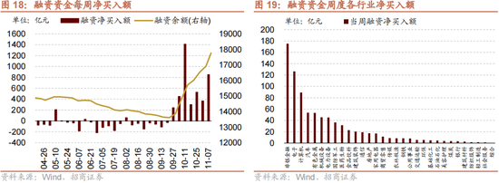 招商策略：本轮化债力度超预期-第21张图片-华粤回收