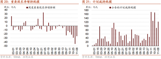 招商策略：本轮化债力度超预期-第22张图片-华粤回收