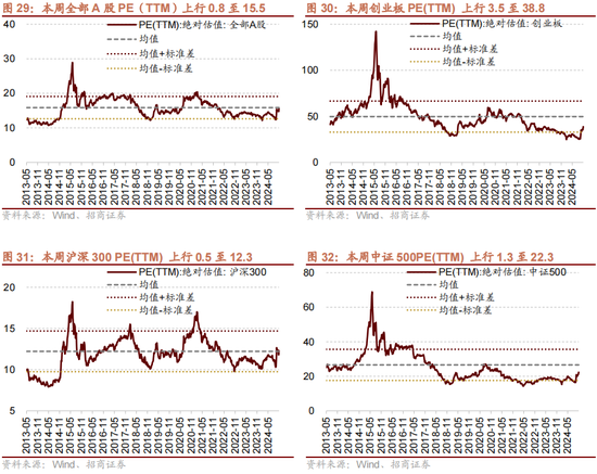 招商策略：本轮化债力度超预期-第28张图片-华粤回收