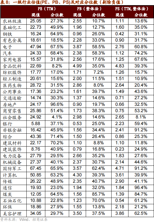 招商策略：本轮化债力度超预期-第29张图片-华粤回收