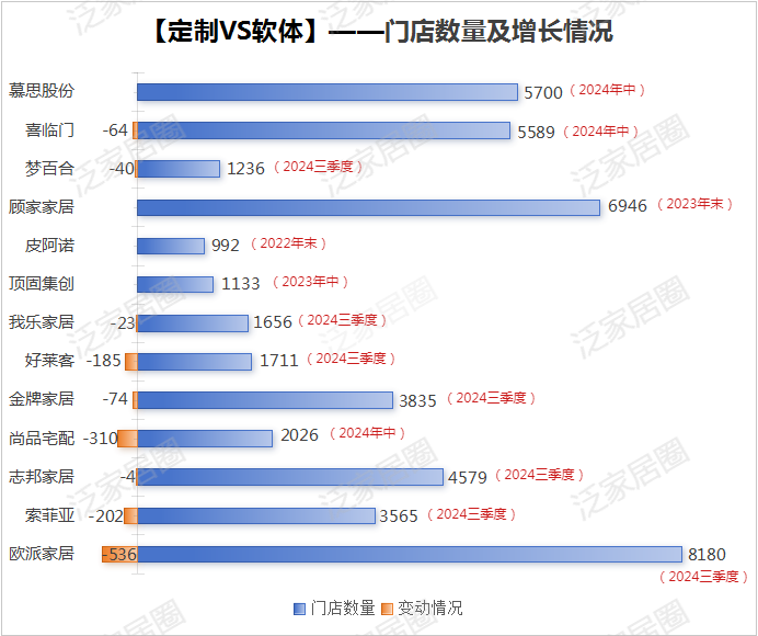 前三季度：欧派138.8亿、索菲亚76.6亿、志邦36.8亿 VS 顾家138.0亿、梦百合61.3亿、慕思38.8亿-第6张图片-华粤回收