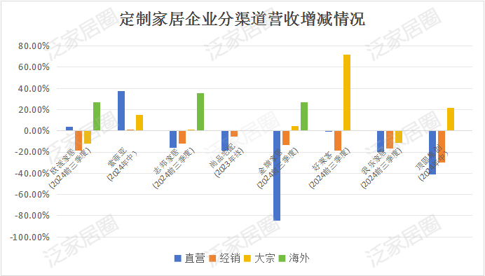 前三季度：欧派138.8亿、索菲亚76.6亿、志邦36.8亿 VS 顾家138.0亿、梦百合61.3亿、慕思38.8亿-第8张图片-华粤回收