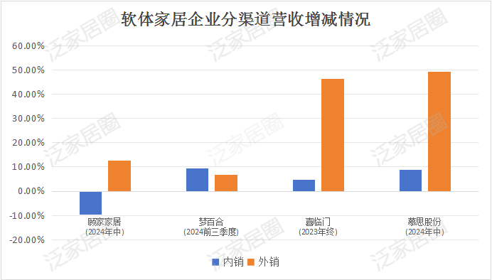 前三季度：欧派138.8亿、索菲亚76.6亿、志邦36.8亿 VS 顾家138.0亿、梦百合61.3亿、慕思38.8亿-第9张图片-华粤回收