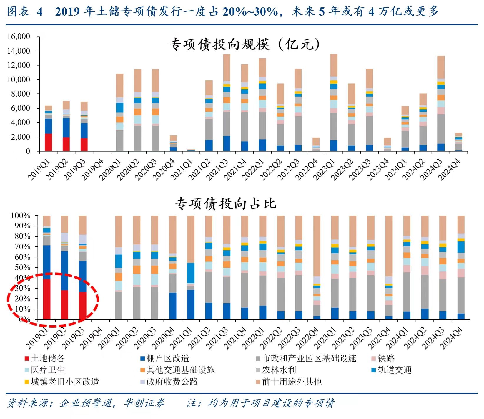 别低估12万亿化债！财政发力才开始，明年更给力-第2张图片-华粤回收