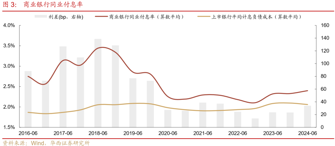 债市跟踪 | 利率在纠结中下行-第3张图片-华粤回收