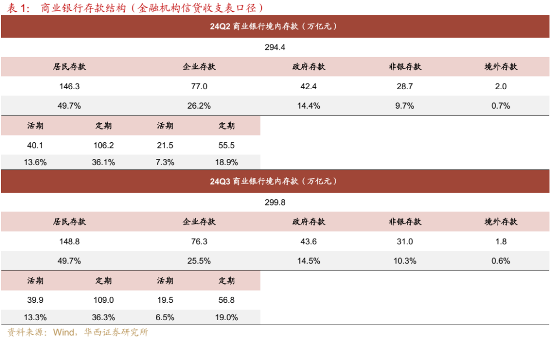 债市跟踪 | 利率在纠结中下行-第4张图片-华粤回收