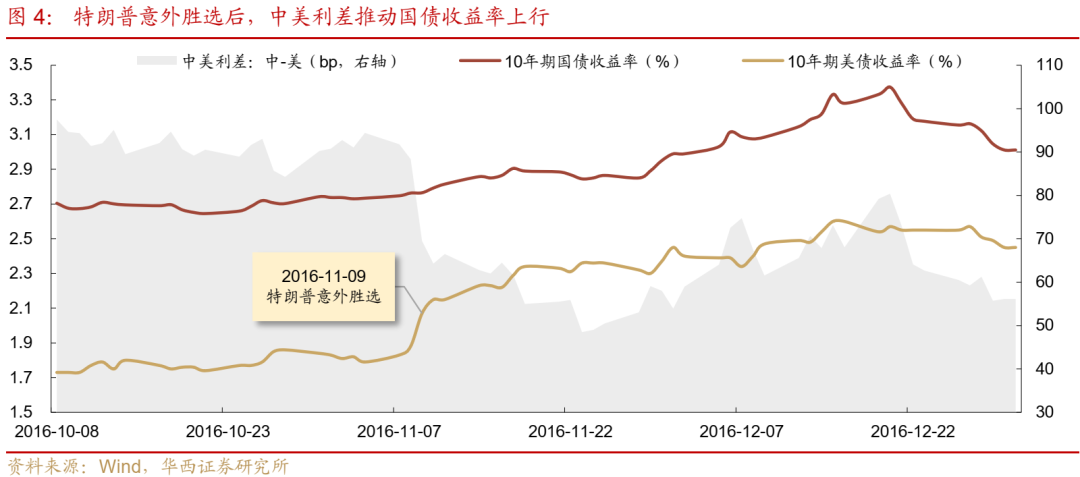 债市跟踪 | 利率在纠结中下行-第5张图片-华粤回收