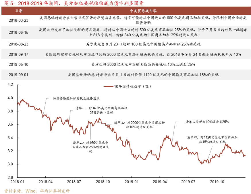 债市跟踪 | 利率在纠结中下行-第6张图片-华粤回收