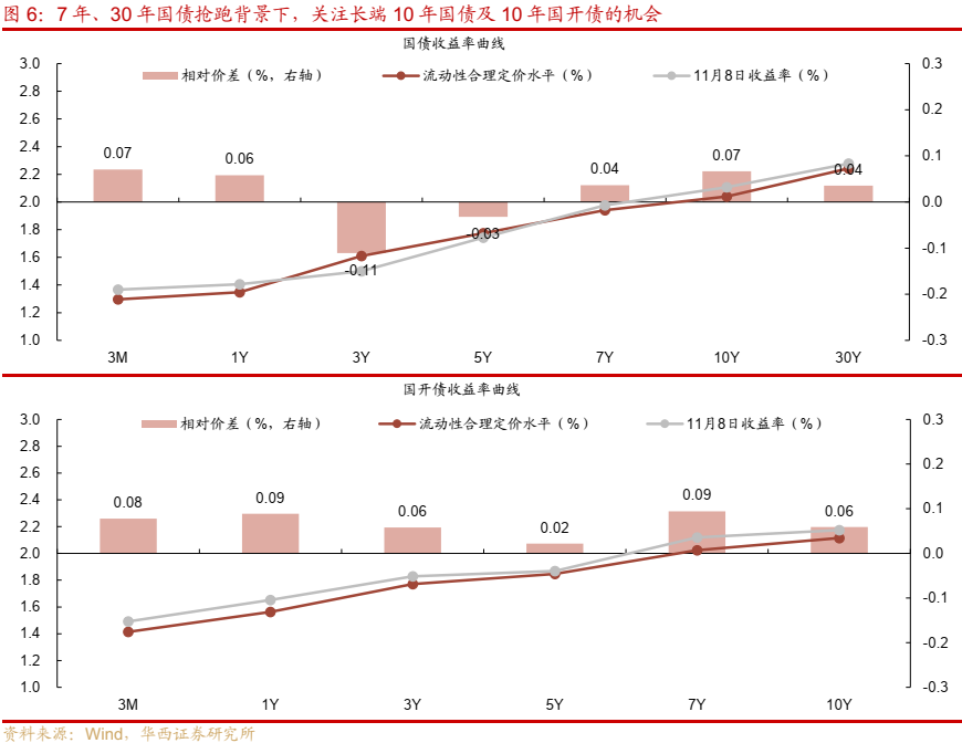 债市跟踪 | 利率在纠结中下行-第7张图片-华粤回收