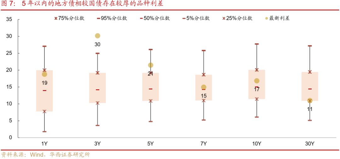 债市跟踪 | 利率在纠结中下行-第8张图片-华粤回收