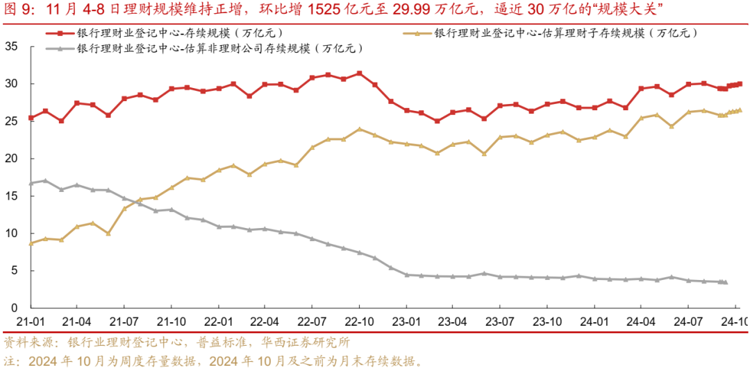 债市跟踪 | 利率在纠结中下行-第10张图片-华粤回收