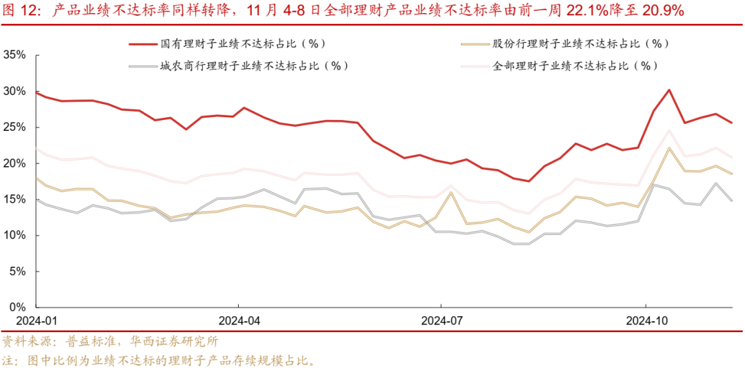 债市跟踪 | 利率在纠结中下行-第13张图片-华粤回收