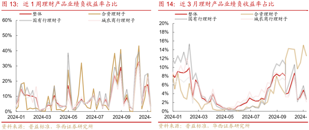 债市跟踪 | 利率在纠结中下行-第14张图片-华粤回收