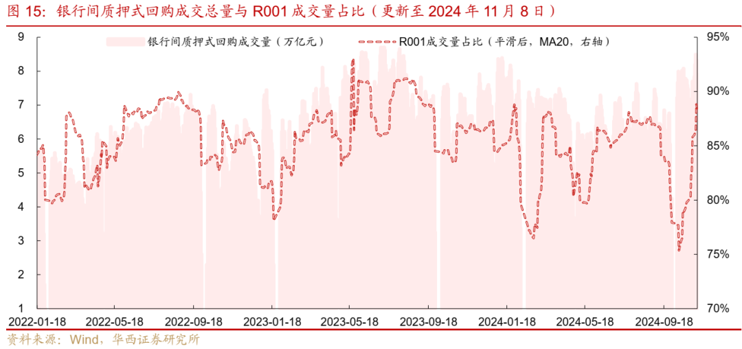 债市跟踪 | 利率在纠结中下行-第15张图片-华粤回收