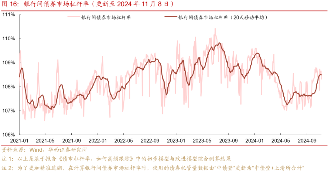 债市跟踪 | 利率在纠结中下行-第16张图片-华粤回收