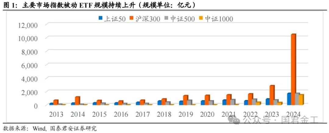 【国君金工】核心指数定期调整预测及套利策略研究——套利策略研究系列01-第2张图片-华粤回收