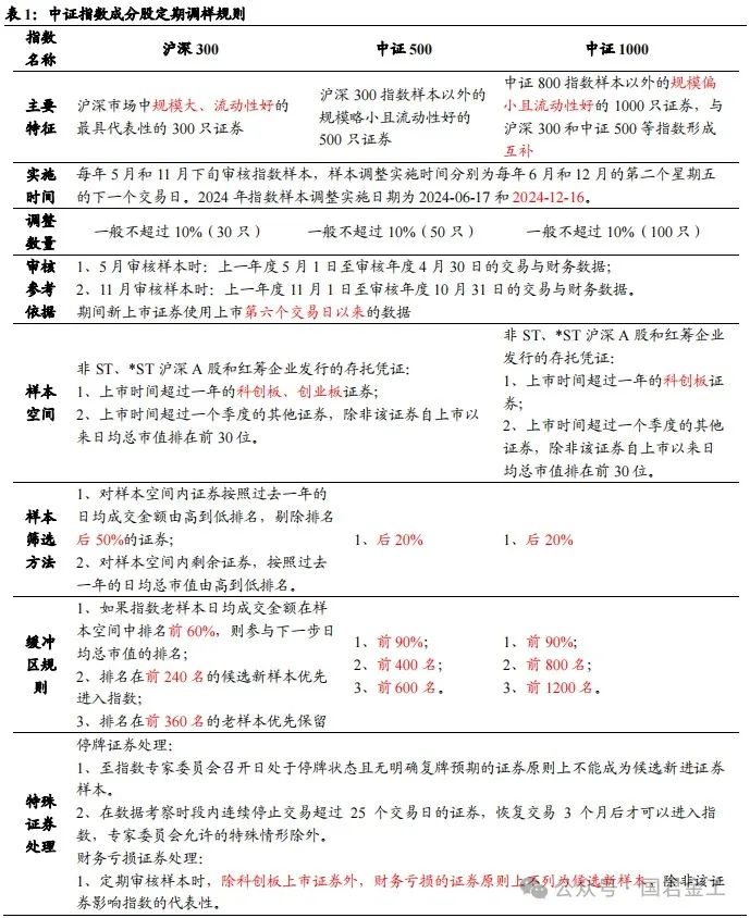 【国君金工】核心指数定期调整预测及套利策略研究——套利策略研究系列01-第3张图片-华粤回收