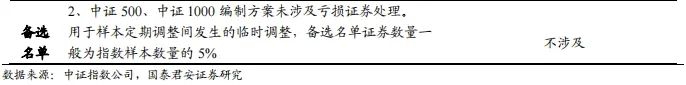 【国君金工】核心指数定期调整预测及套利策略研究——套利策略研究系列01-第4张图片-华粤回收