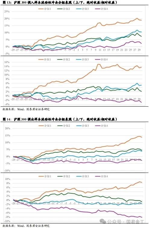 【国君金工】核心指数定期调整预测及套利策略研究——套利策略研究系列01-第10张图片-华粤回收