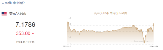 人民币中间价报7.1786，下调353点-第2张图片-华粤回收