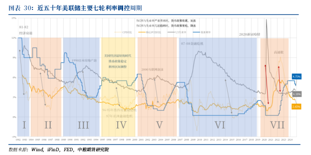 【周度关注】海外宏观：美国利率、美国大选、英国利率-第3张图片-华粤回收