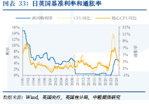 【周度关注】海外宏观：美国利率、美国大选、英国利率-第4张图片-华粤回收