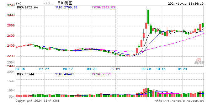 光大期货：11月11日金融日报-第2张图片-华粤回收