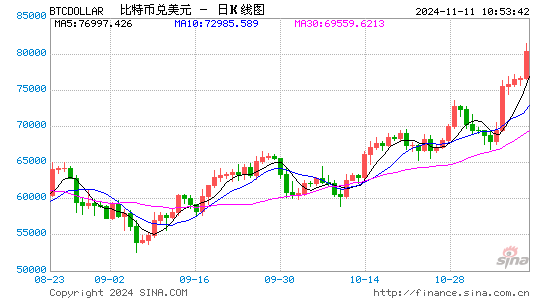 爆仓！1.6亿美元仅剩2美元 微博大V提示不要做白日梦！-第1张图片-华粤回收