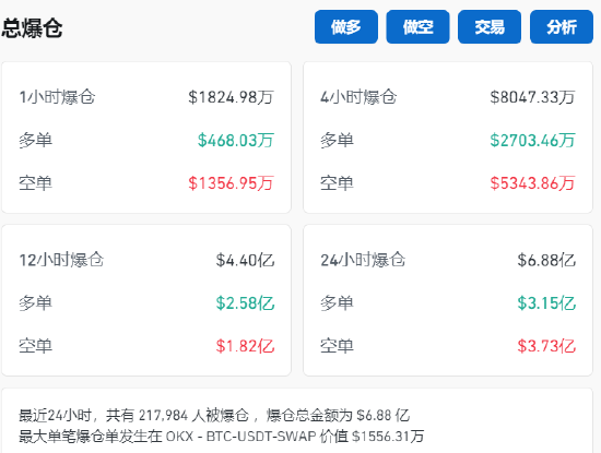 爆仓！1.6亿美元仅剩2美元 微博大V提示不要做白日梦！-第5张图片-华粤回收