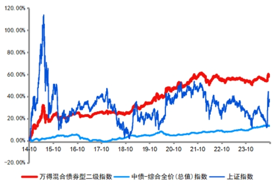 想上车又怕下跌？这类产品有望吸金-第1张图片-华粤回收