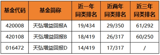 想上车又怕下跌？这类产品有望吸金-第2张图片-华粤回收