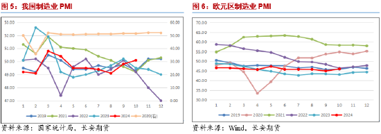 长安期货范磊：大选落地降息缓解，油价中期或承压运行-第4张图片-华粤回收