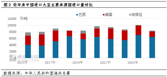 豆油涨势化被动为主动 未来走势关注贸易政策的潜在影响-第4张图片-华粤回收