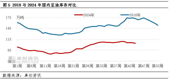 豆油涨势化被动为主动 未来走势关注贸易政策的潜在影响-第6张图片-华粤回收