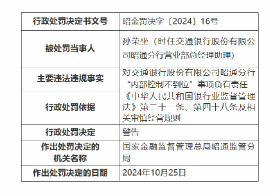 交通银行昭通分行被罚70万元：因违规办理个人贷款业务 内部控制不到位-第2张图片-华粤回收