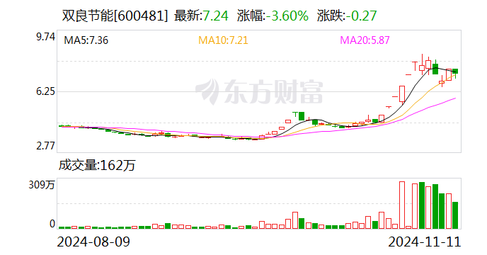 双良节能：签订1.48亿元日常经营合同-第1张图片-华粤回收