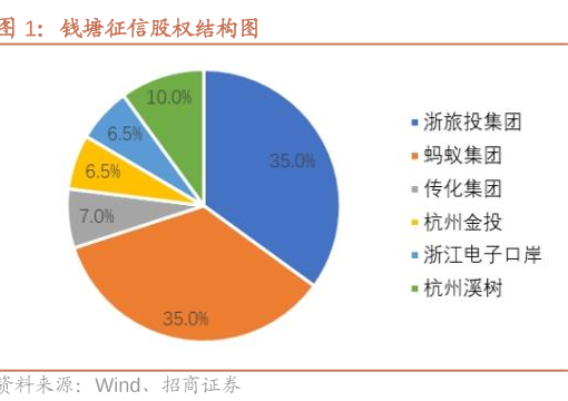 国内第三张个人征信牌照“花落”钱塘征信，蚂蚁集团为公司大股东-第2张图片-华粤回收