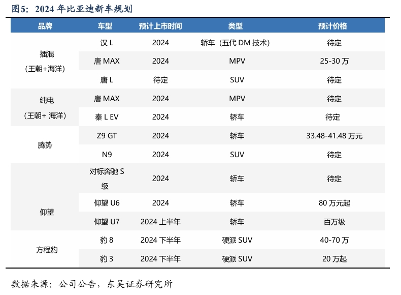 【东吴电新汽车】比亚迪销量点评：10月销量大超预期，多点开花，创历史新高！-第6张图片-华粤回收