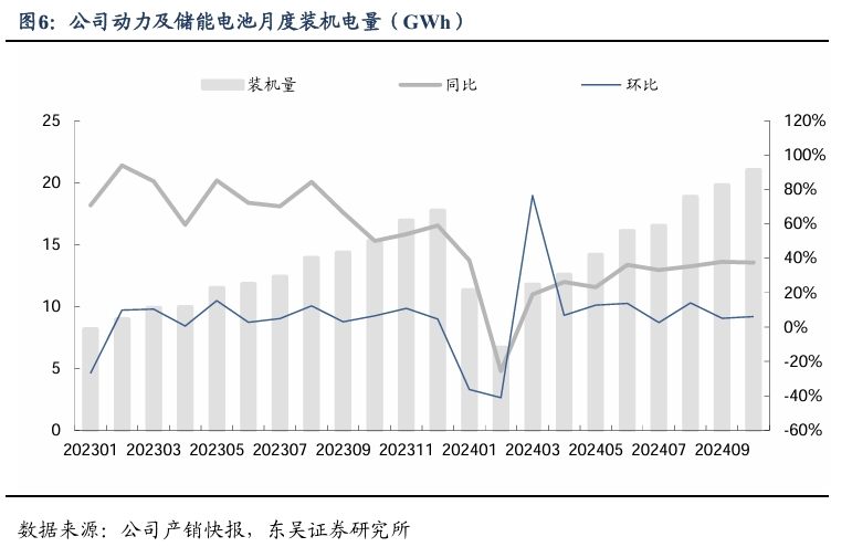 【东吴电新汽车】比亚迪销量点评：10月销量大超预期，多点开花，创历史新高！-第7张图片-华粤回收