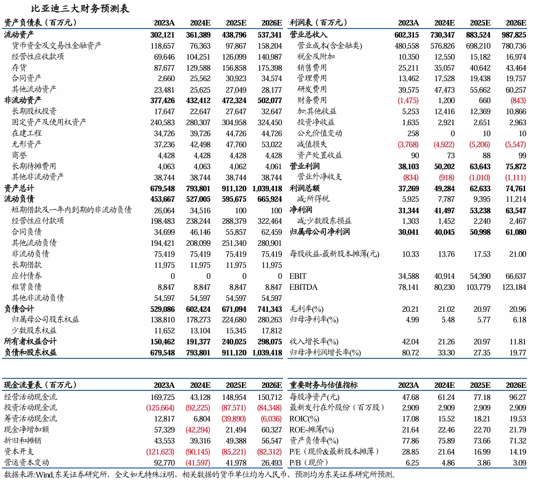 【东吴电新汽车】比亚迪销量点评：10月销量大超预期，多点开花，创历史新高！-第8张图片-华粤回收